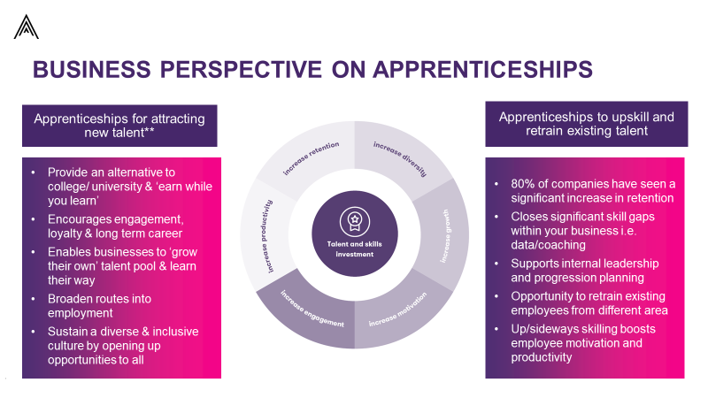 Bridging The Skills Gap with Apprenticeships - Activate Apprenticeships